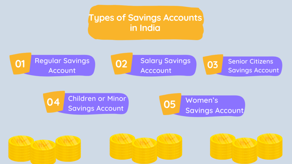 How many types of savings accounts in India
