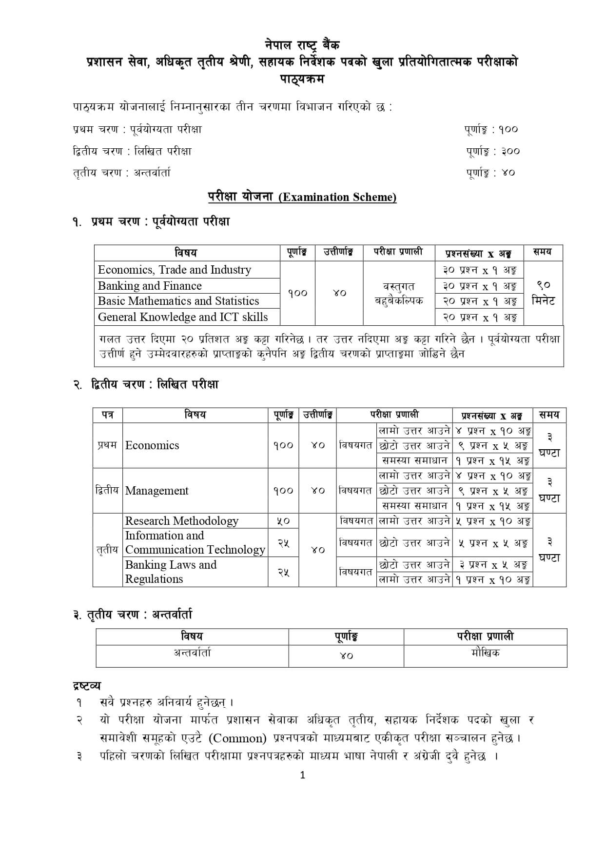 ADBL Assistant Director Syllabus