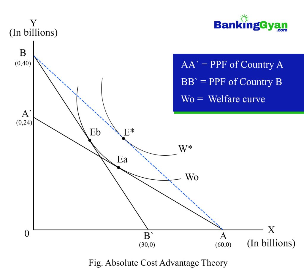 Absolute Cost Advantage copy