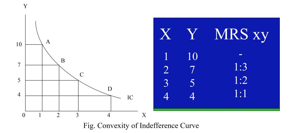 Convexity of IC