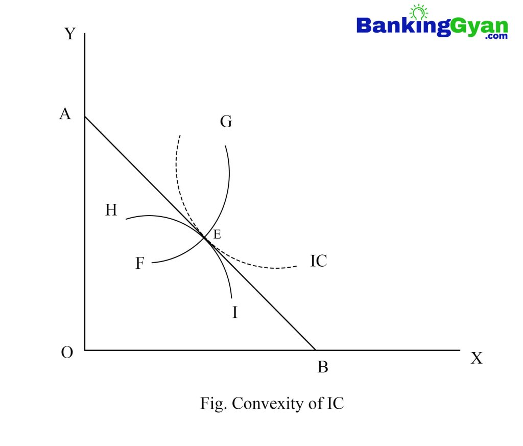 Convexity of IC using RPT