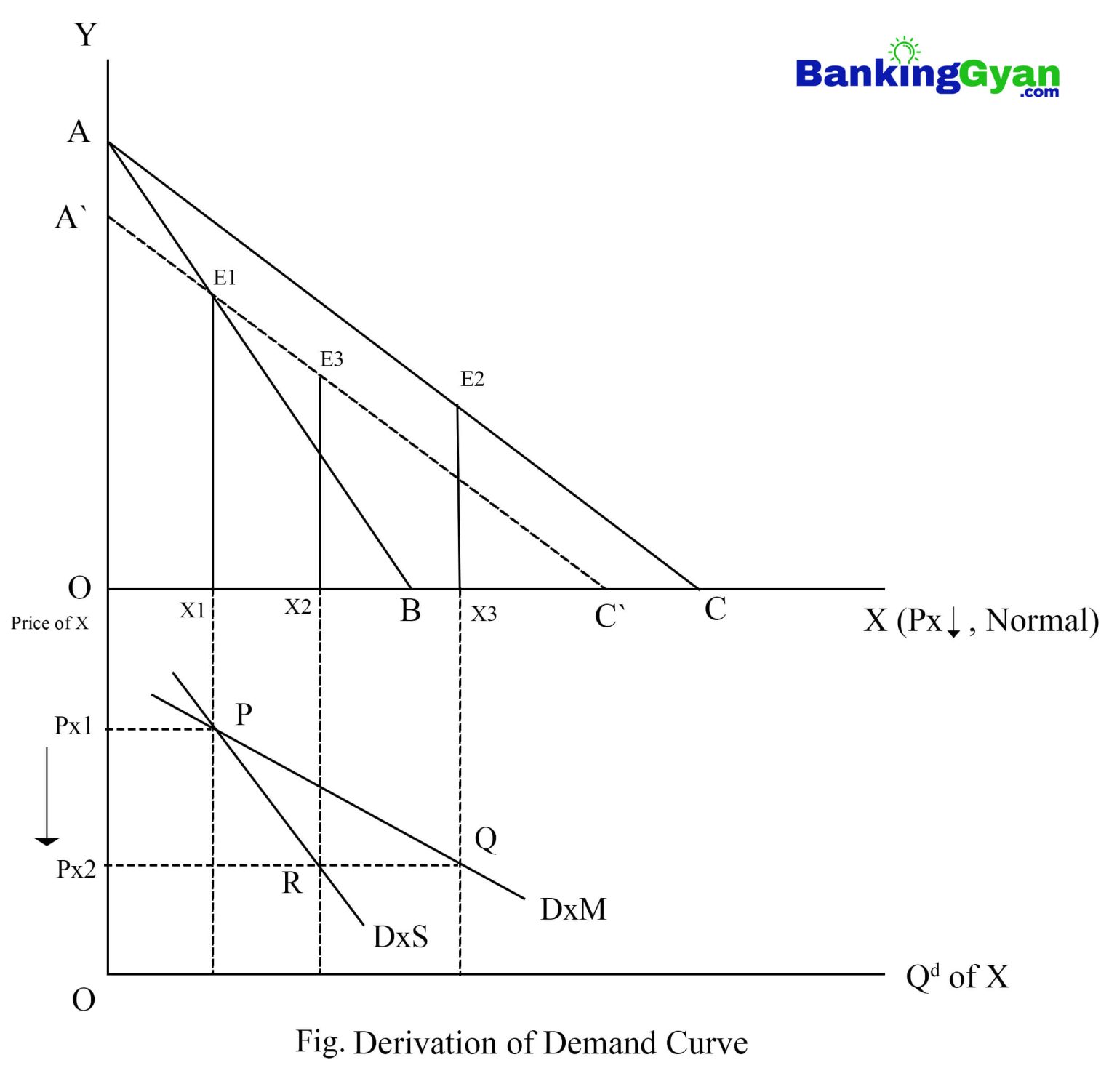 demand curve of normal goods Images High Quality Grahic Demand Curve Derivation Using Revealed Preference Theory (RPT) → ...