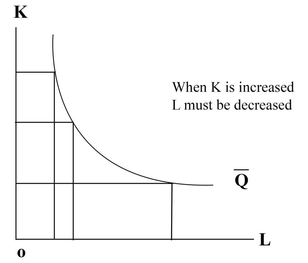 Downward sloping