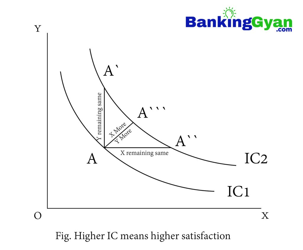 High IC means High utility