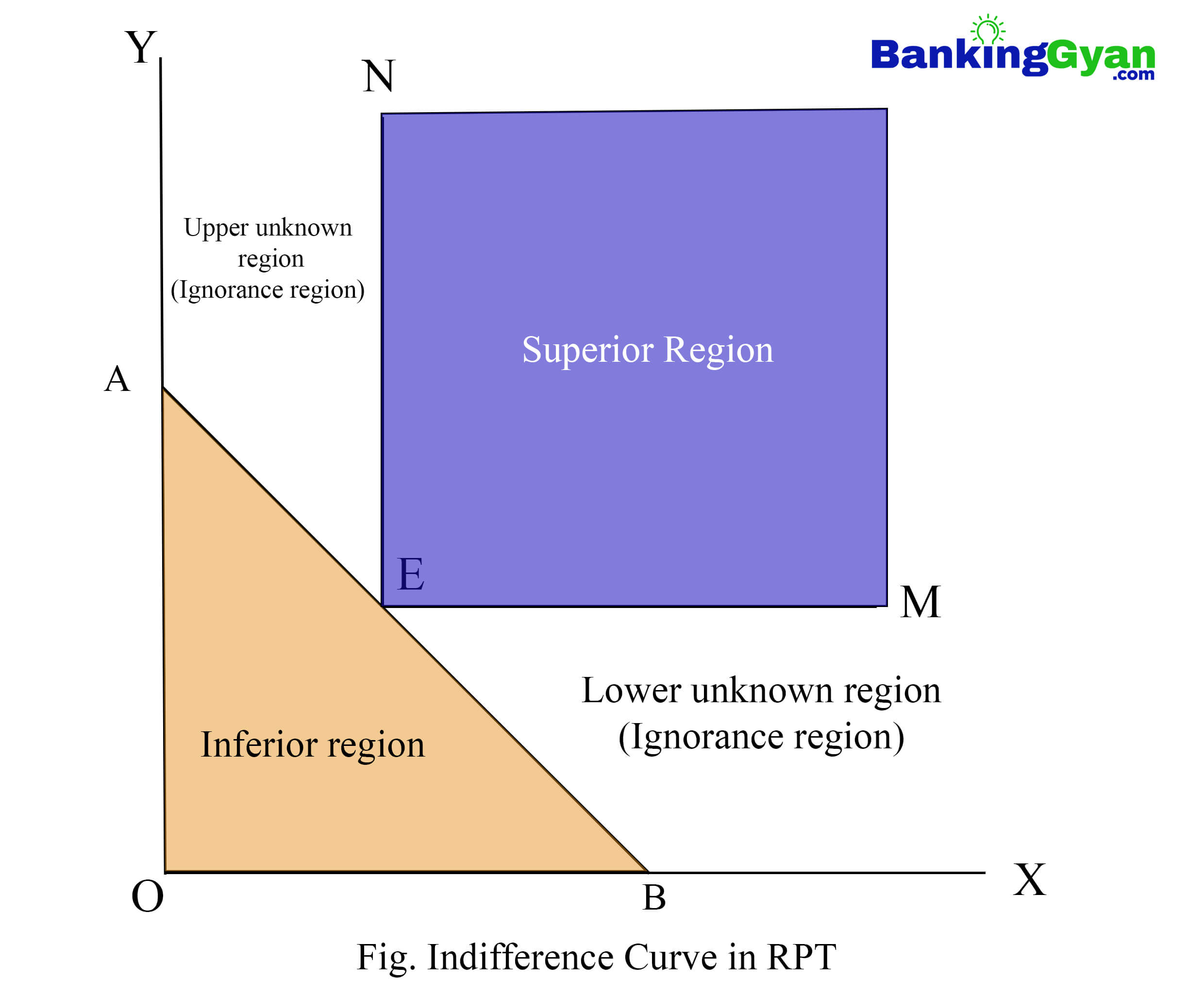 IC in RPT