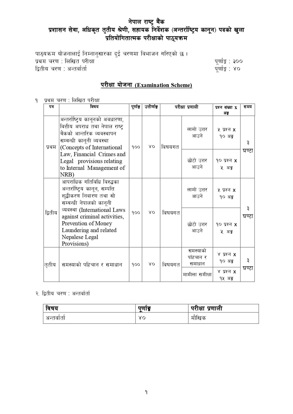 NRB Assistant Director International Law Syllabus Officer Third