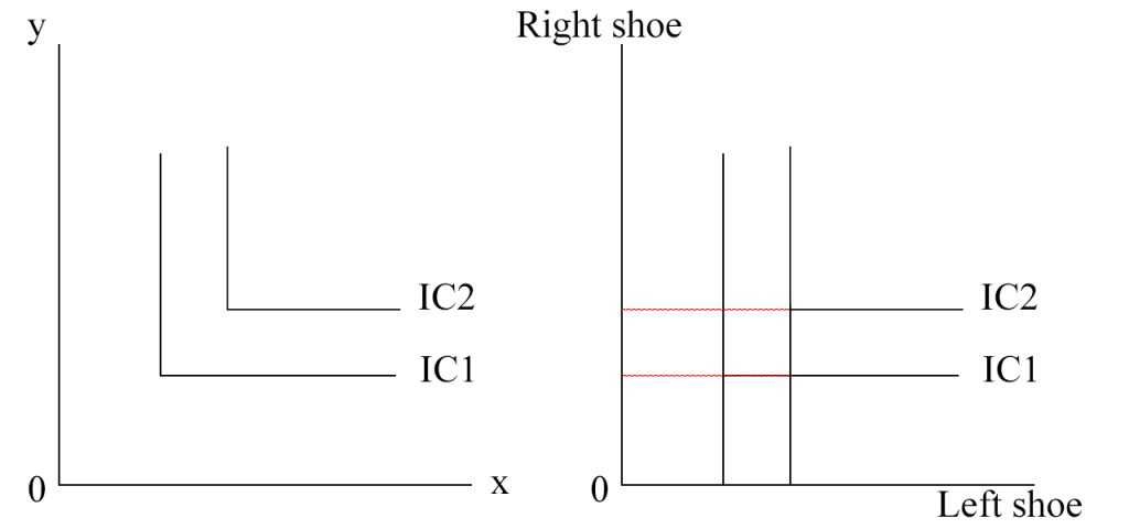 Right angled shape oc IC