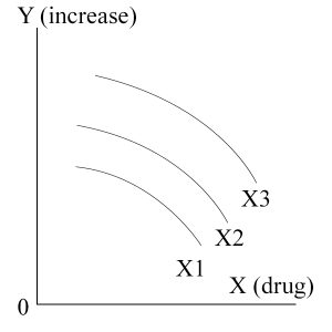 concave to the origin