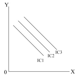 negative sloped IC