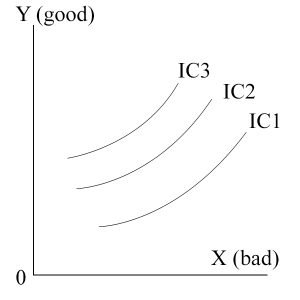 positively sloped IC