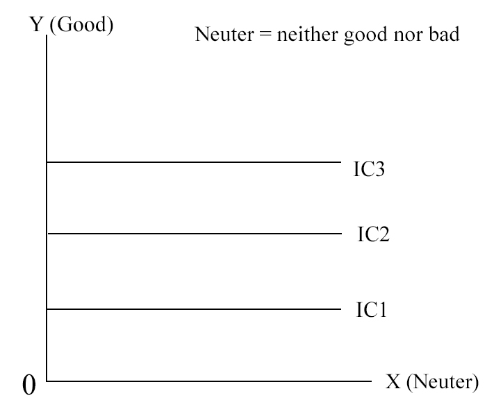 straight line parallel to the axis of IC