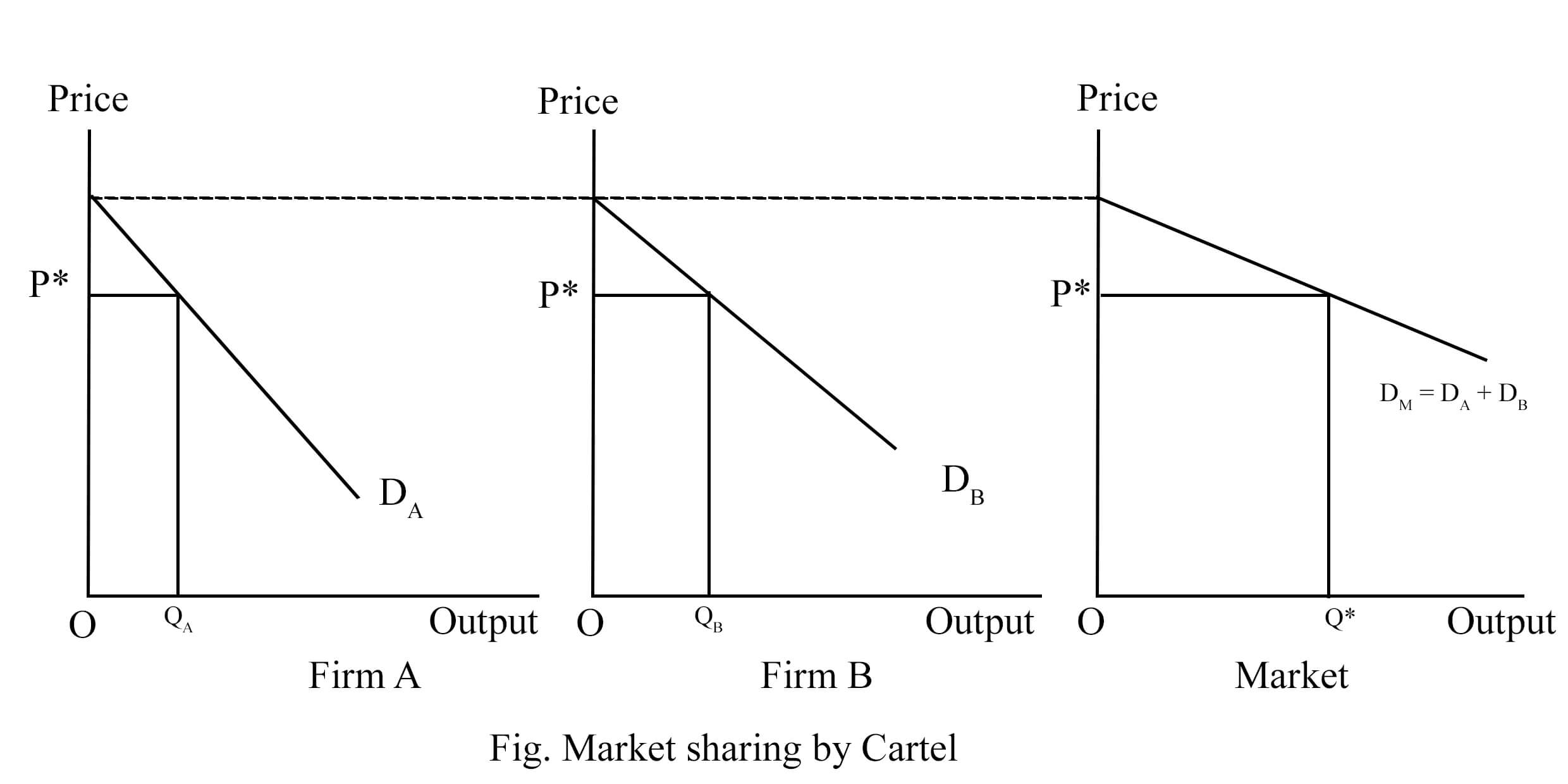 Market sharing cartel