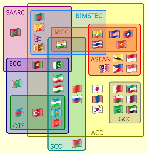 regional cooperation in Asia