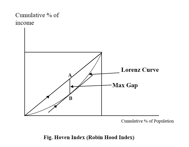 Hove Index