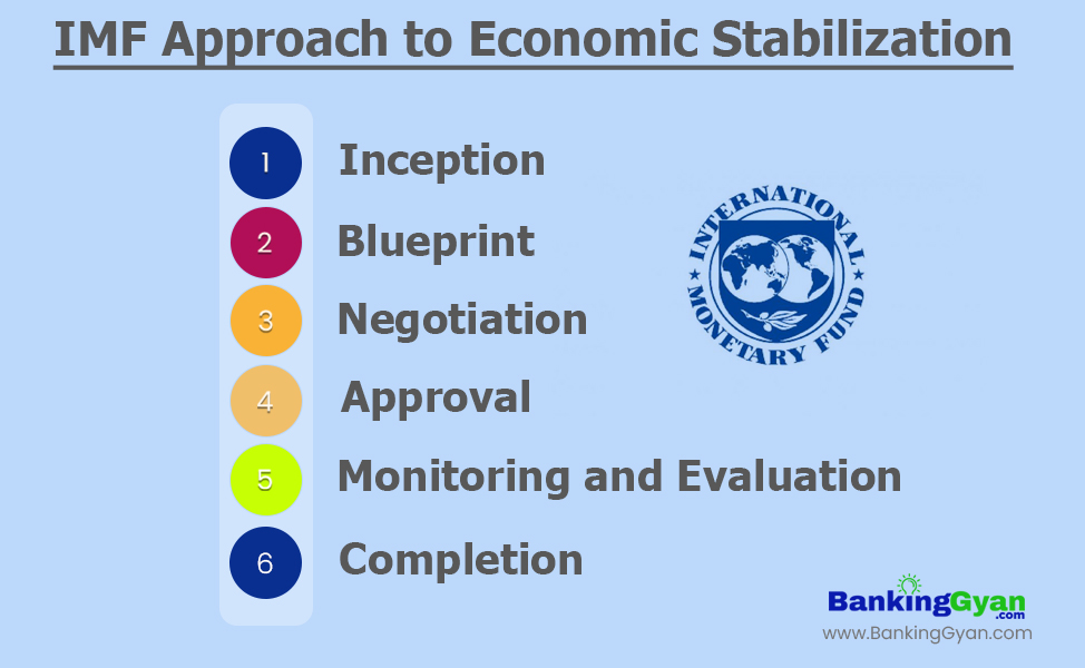 IME approach to stabilization