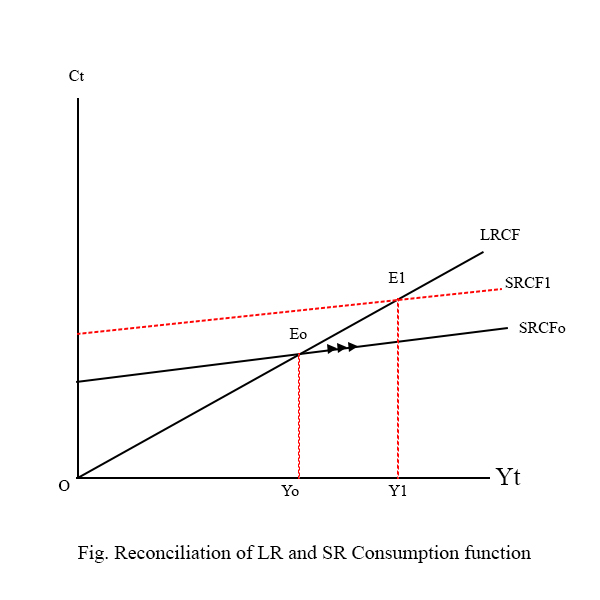 Reconciliation of LR and SR consumption