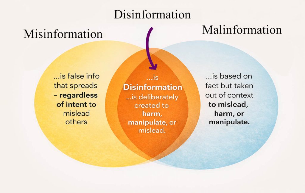 misinformation disinformation malinformation