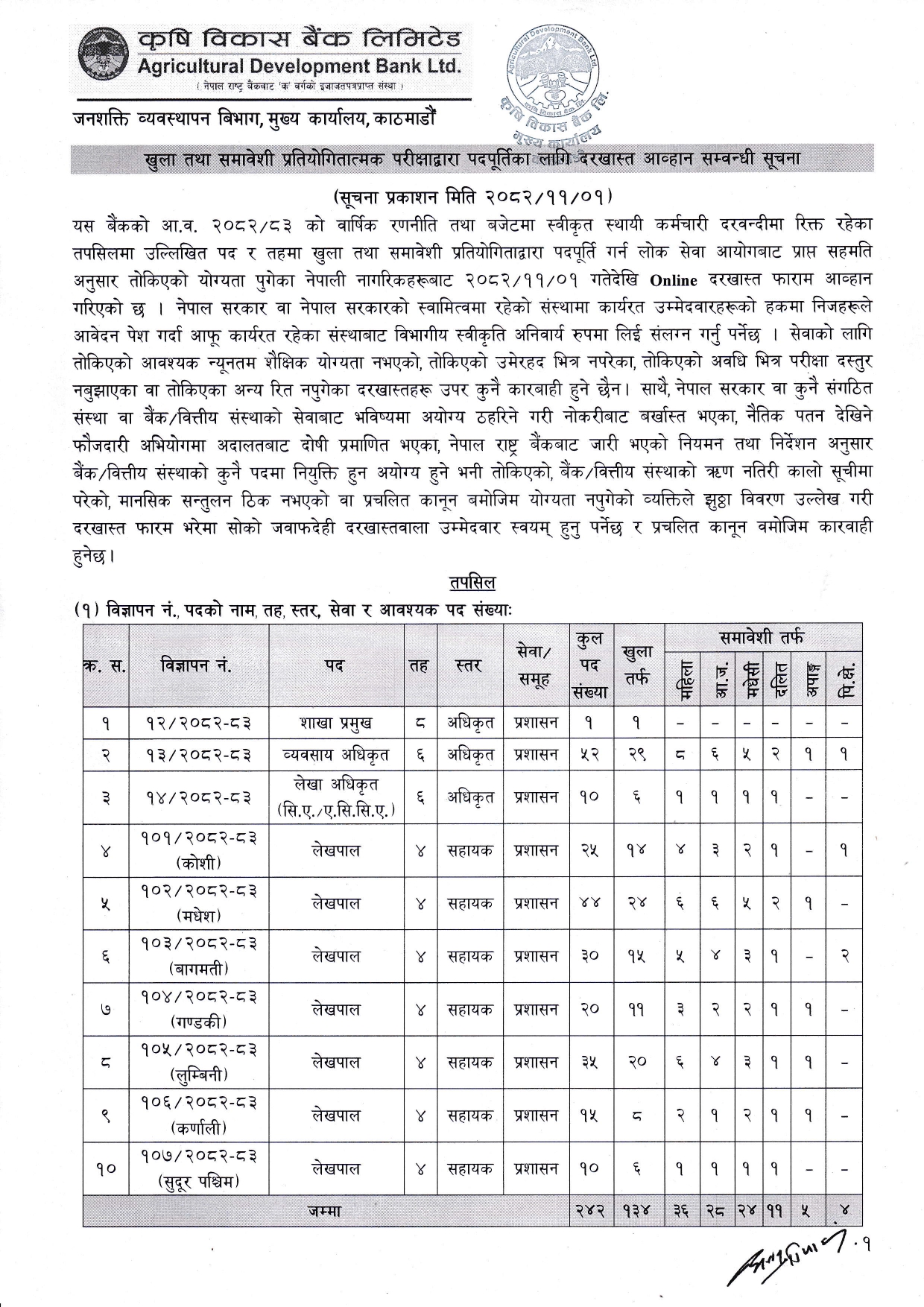 ADBL Vacancy 2082
