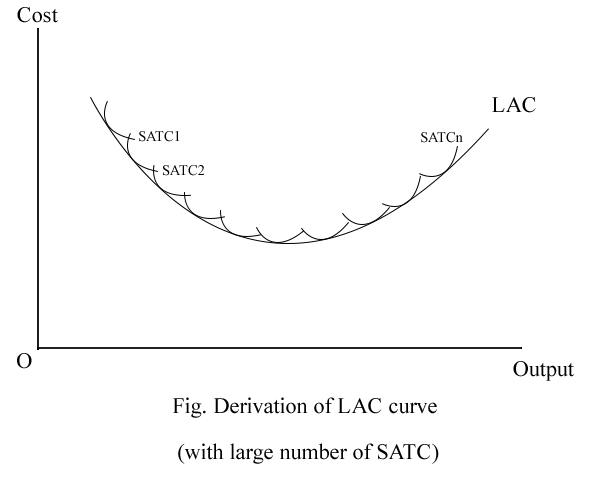 LAC curve