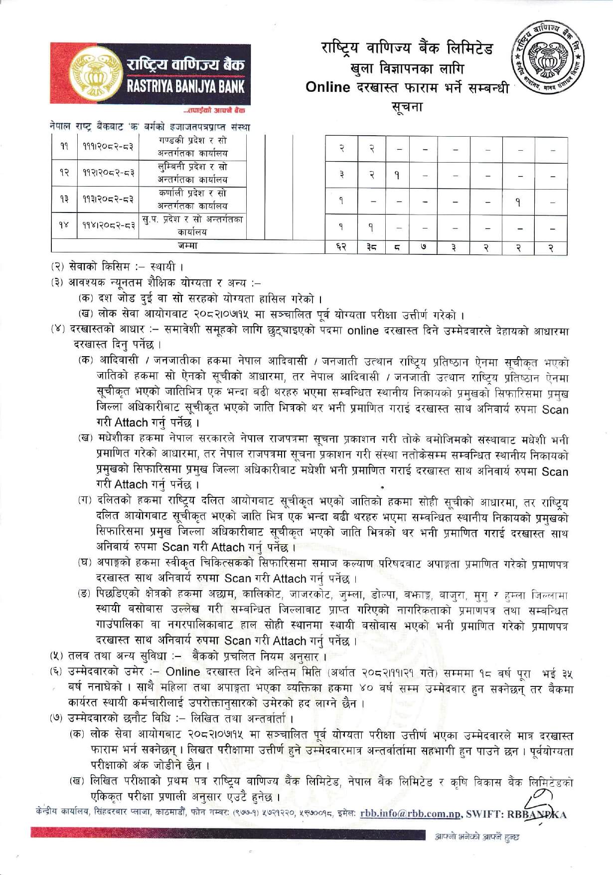 RBB Vacancy 2082 a
