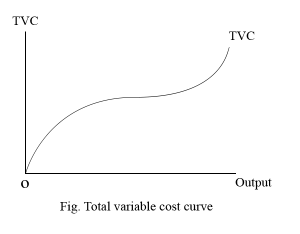 Total variable cost