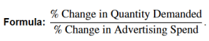 Advertisement elasticity of demand