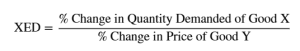 Cross Elasticity of Demand