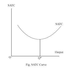 SATC