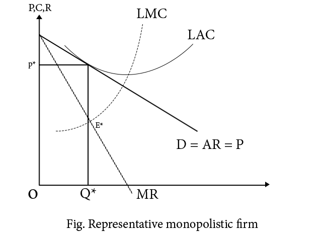 Representative monopolistic firm