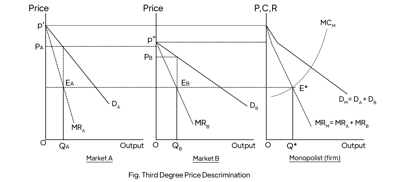 third degree price discrimination copy